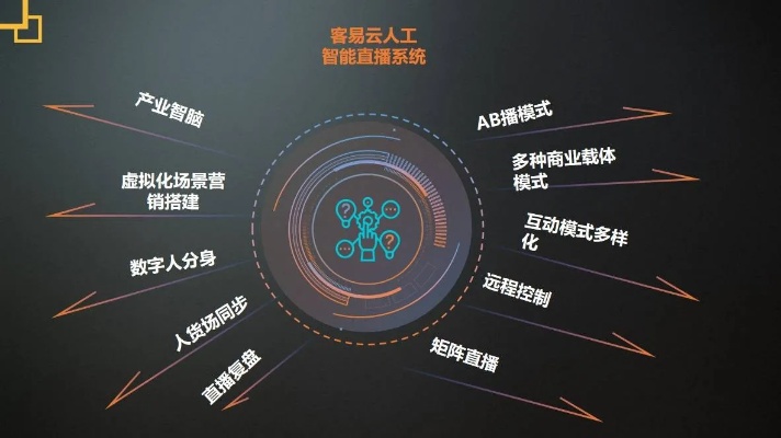 人工智能如何改变传统公司的经营模式