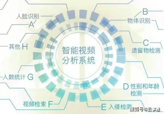 图像识别人工智能 探索人工智能在图像识别领域的应用