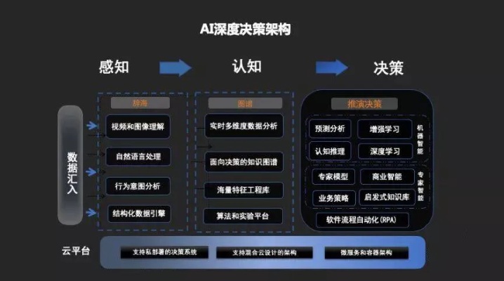 人工智能引擎包括 详解人工智能引擎的分类和应用