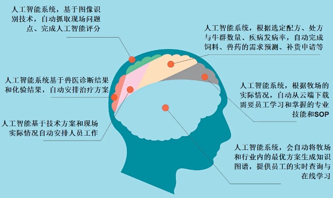 人工智能复制 探讨人工智能技术的复制和应用