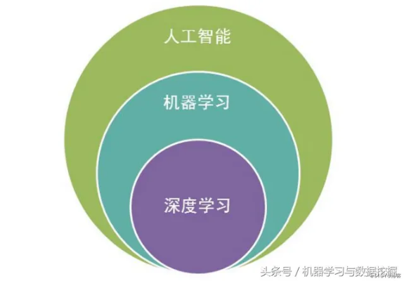 怎么制作人工智能 从零开始学习人工智能的制作过程