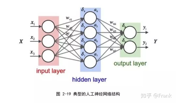 人工智能算法代码 探究人工智能算法的实现原理
