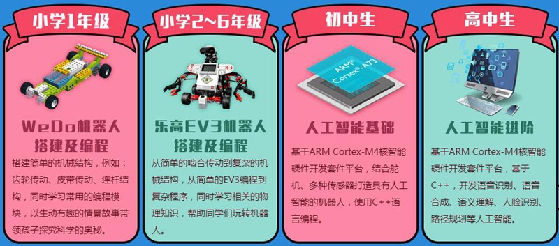 AI机器人编程 从零开始学习AI机器人编程技术