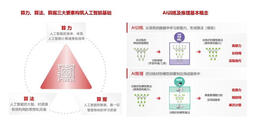 人工智能算法的新思路与应用探索
