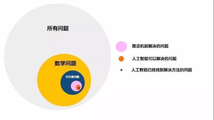 人工智能如何应用于高考数学教育 探讨人工智能技术在高考数学中的应用