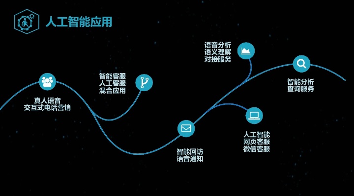 人工智能产品代理 开启智能时代的产品代理