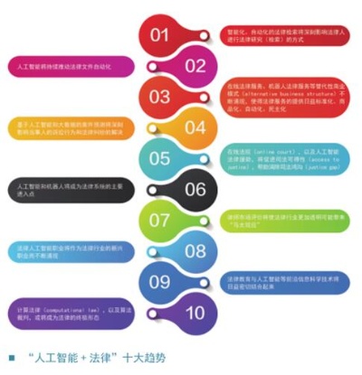 人工智能算法的影响 探讨人工智能算法对各行业的影响和未来发展趋势