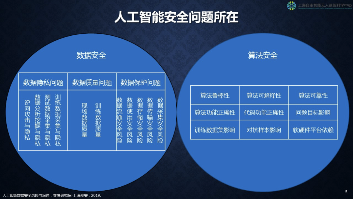 人工智能安全保障 从技术角度探讨人工智能安全风险与防范