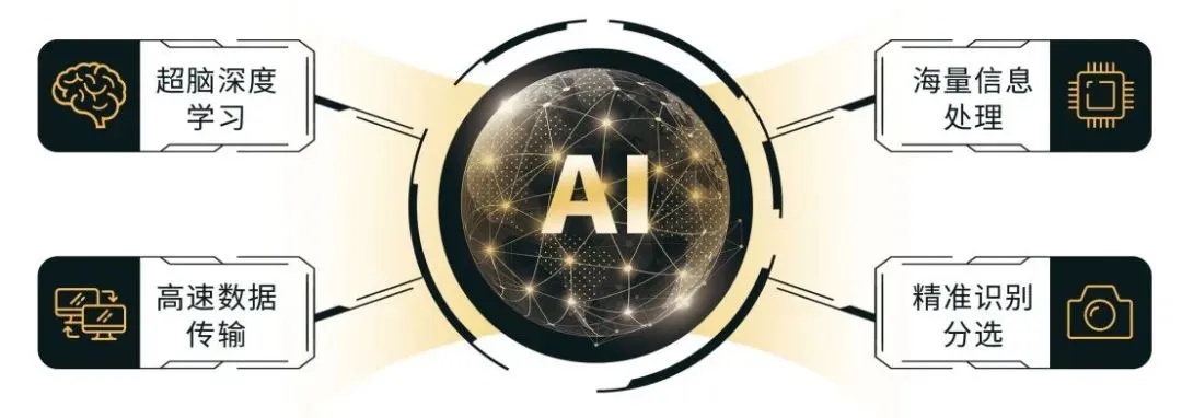 AI选区 智能化选区方案探讨