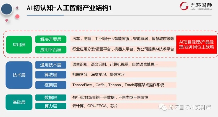 人工智能引擎哪个 介绍人工智能领域的几大引擎及其优缺点