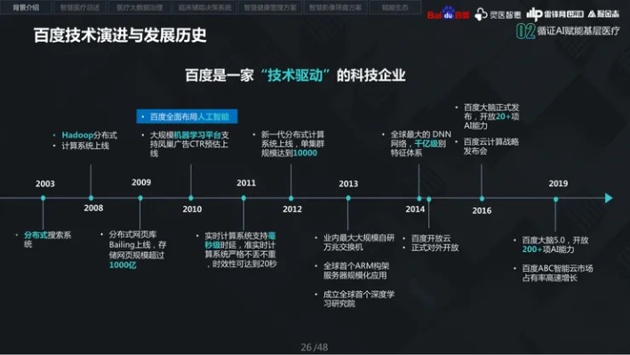 人工智能中的百度AI的背景 深度解析百度AI的发展历程