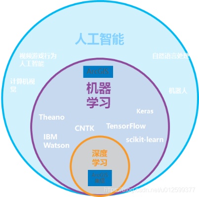 机器学习框架 选择适合自己的机器学习框架