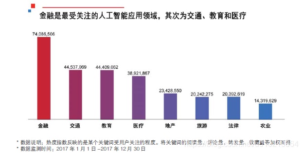 人工智能算法在中国的运用 探索人工智能在中国的应用前景