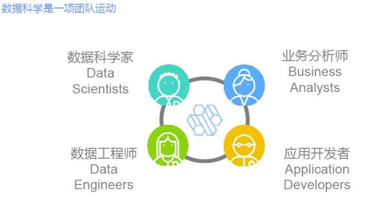 机器学习与数据科学 探索机器学习技术在数据科学中的应用