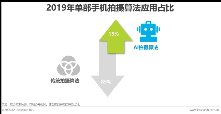 手机AI是什么 深入解析手机AI技术的应用与发展
