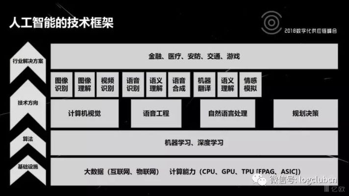 人工智能技术的知识框架 探索人工智能领域的基础知识和前沿技术