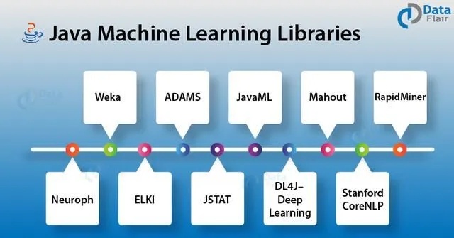 Java机器学习包 让你轻松入门机器学习的工具