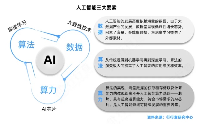 人工智能的定义是什么 深入解析人工智能的概念与应用