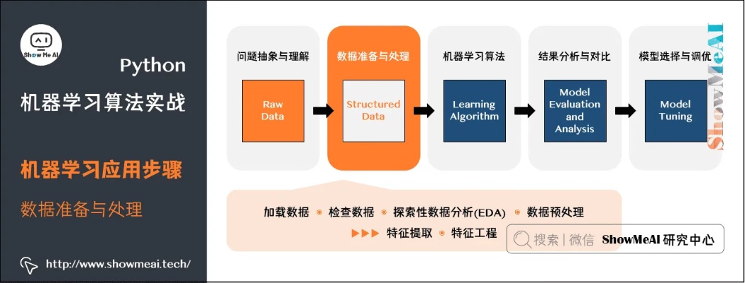 机器学习编程作业 详解机器学习编程实践技巧