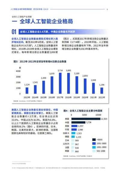 人工智能行业有哪些 探索人工智能技术应用的领域和前景