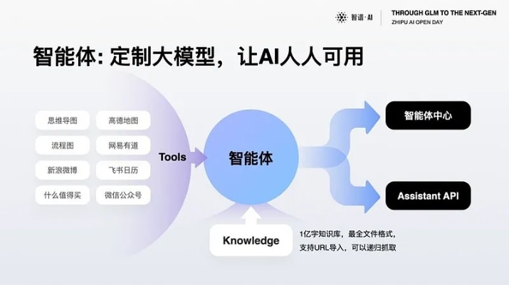 qvm人工智能引擎打开 开启智能化生活