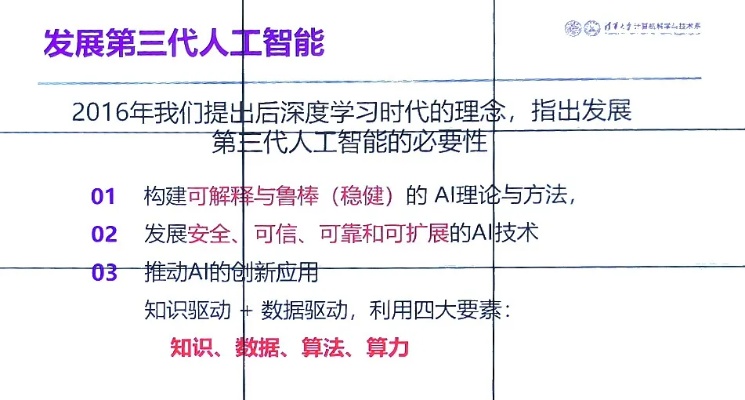 人工智能课题研究 探讨人工智能在未来的应用与发展