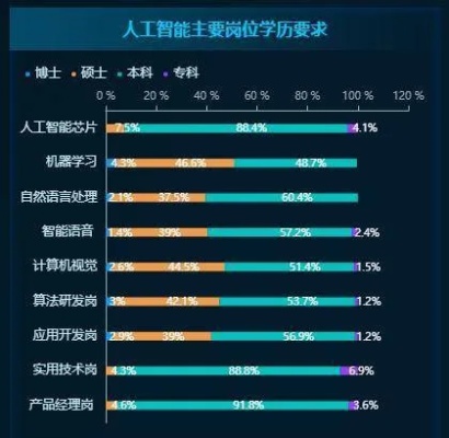 湘潭人工智能技术应用就业 探索湘潭市场上人工智能技术的就业前景
