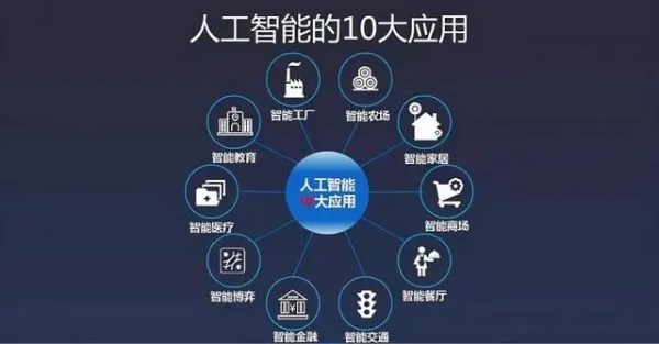人工智能系统下载 详解人工智能系统的下载和安装