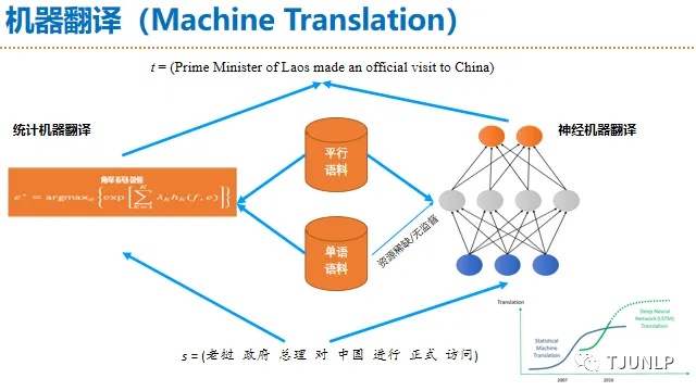 人工智能nlq 自然语言处理技术的应用与发展