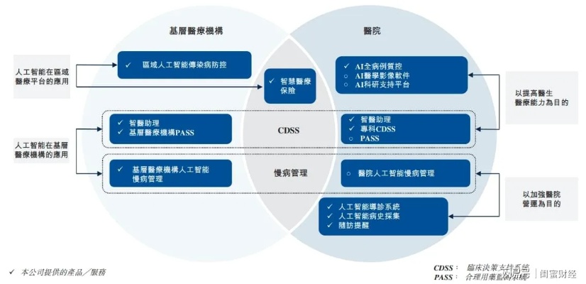 基层人工智能：实现智慧社区的新途径