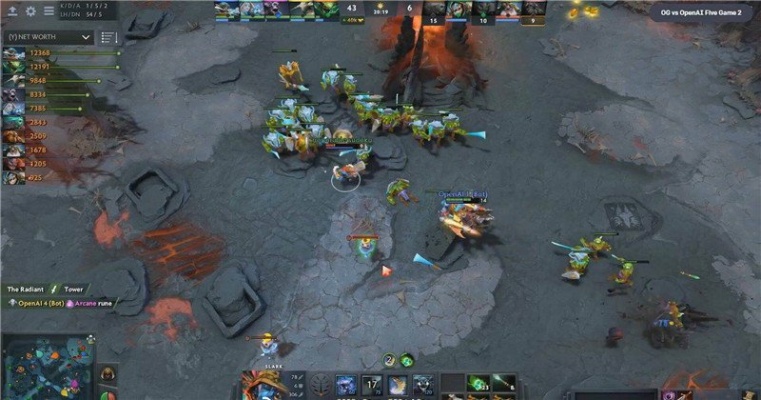 Dota2openAI战胜OG AI技术在电竞领域的应用
