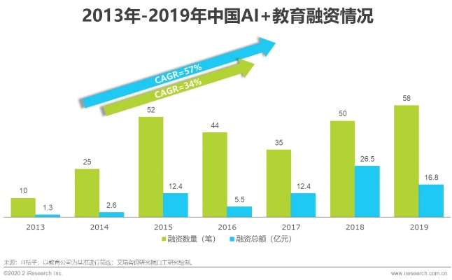 AI智能教育排行 全面解析AI智能教育行业现状