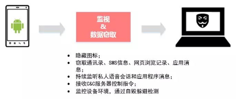 qvm人工智能查杀引擎 保障您的计算机安全