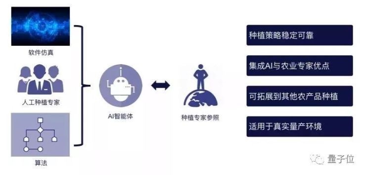 巴马人工智能方案 创新科技引领智能时代