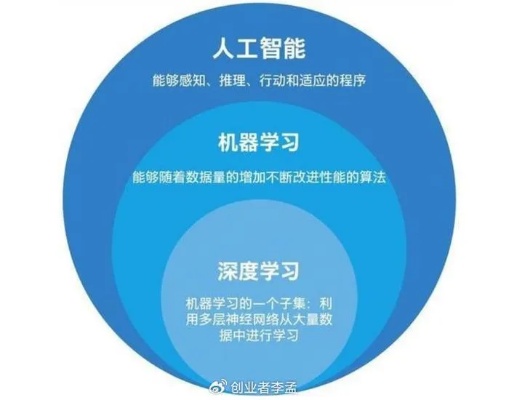 人工智能算法工程师是什么？ 揭秘人工智能算法工程师的职责和技能要求