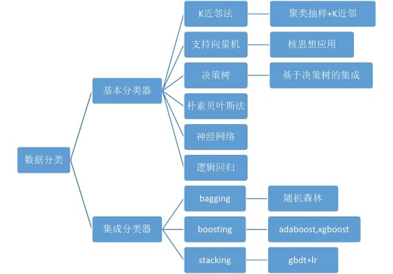 分类智能算法 探究分类智能算法的原理和应用
