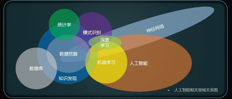人工智能意识学 探析人工智能的意识及其发展趋势