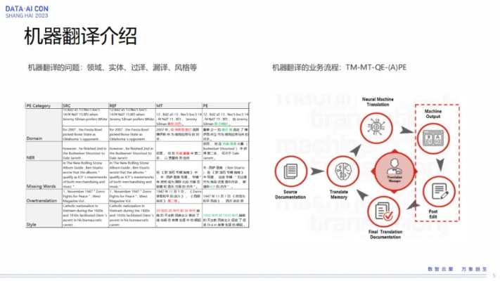 mtl机器学习 探究多语言翻译中的机器学习技术
