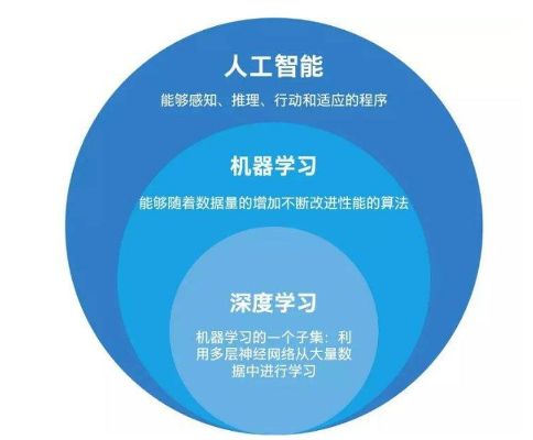 机器博弈学习 探讨机器学习在博弈领域的应用