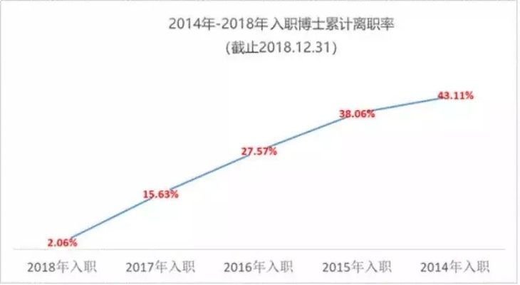 人工智能算法博士收入 了解人工智能算法博士的就业前景和薪资待遇
