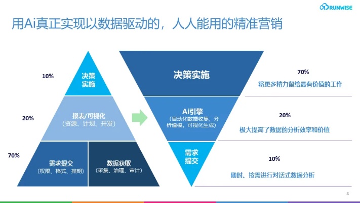 人工智能营销 利用AI技术提升企业营销效率