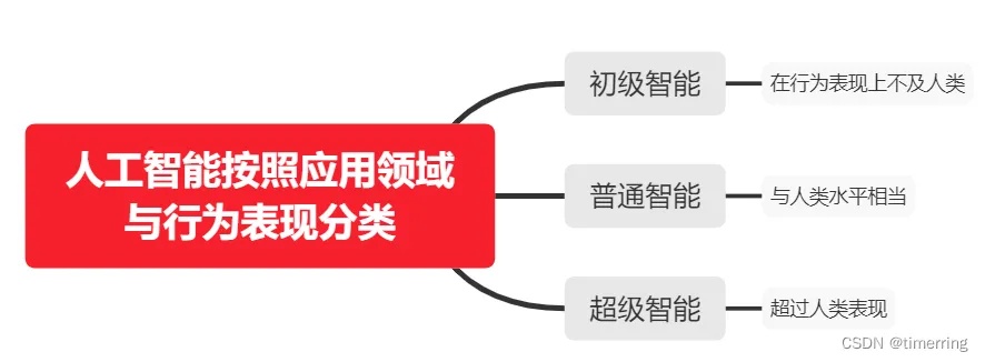 人工智能概论 探索人工智能的前沿技术与应用
