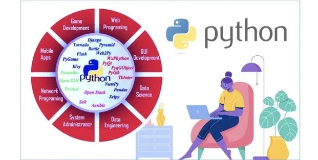 Python为什么适合人工智能 探究Python在人工智能领域的优势