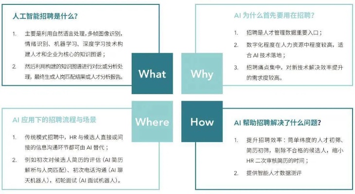 人工智能hr 探究人工智能在人力资源领域的应用