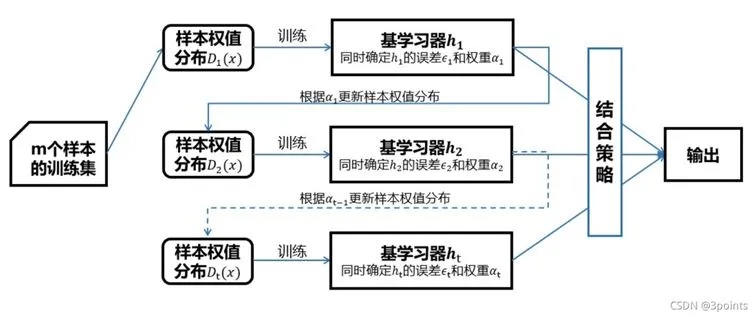 机器学习分类问题 探究机器学习中的分类算法