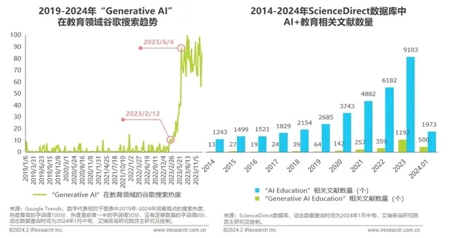 人工智能教育的未来发展趋势与前景