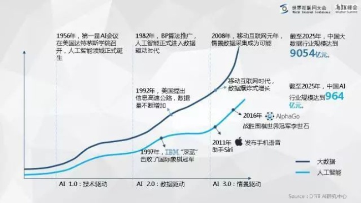 南京人工智能技术发展现状与未来展望