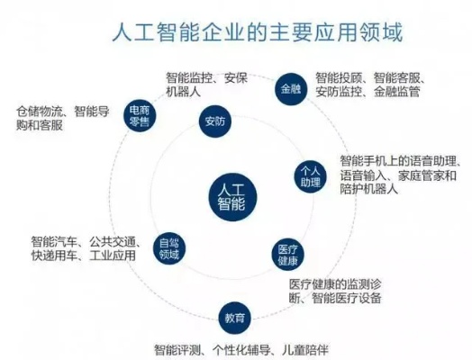 bat 人工智能 探究BAT公司在人工智能领域的发展与应用