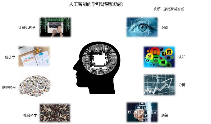 人工智能新资源 探寻最新的人工智能技术和资源