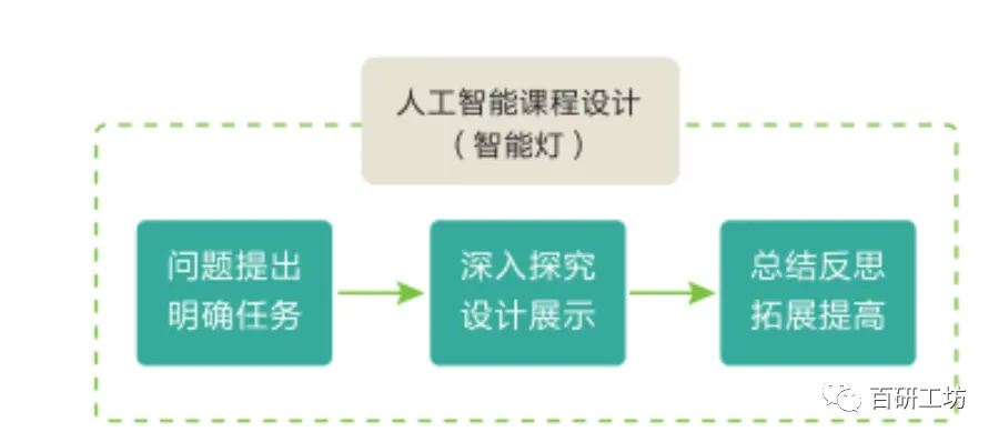 人工智能教学案例 探索人工智能在教育领域的应用
